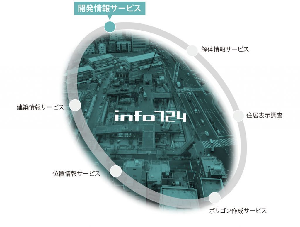 開発情報データベース